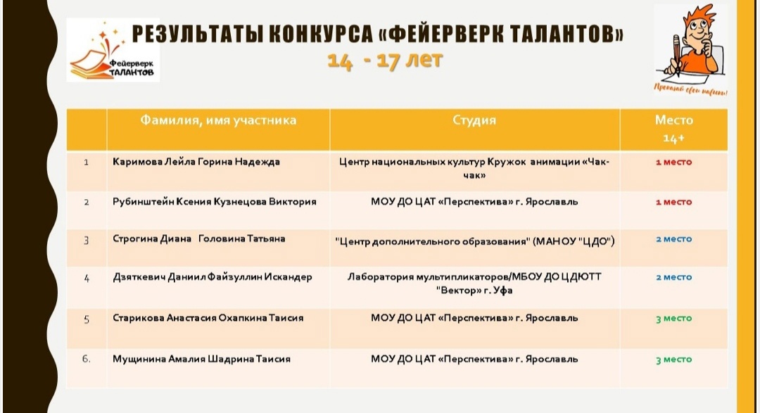 feyerverk talantov1
