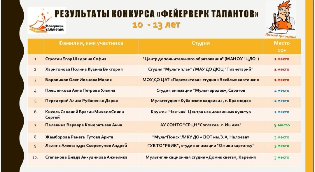  feyerverk talantov2